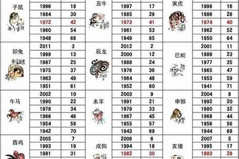 05年生肖|2005出生属什么生肖查询，2005多大年龄，2005今年几岁